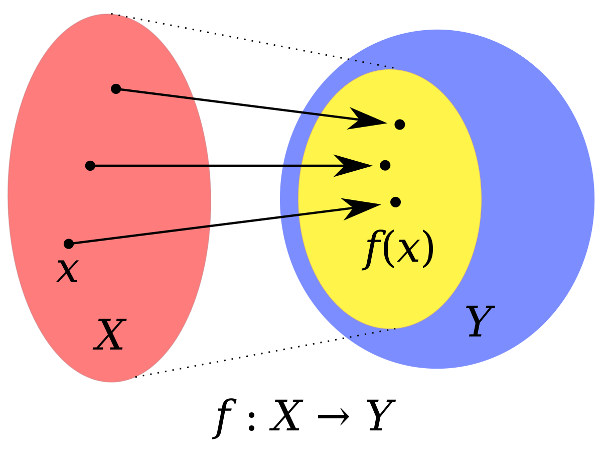 On Functions